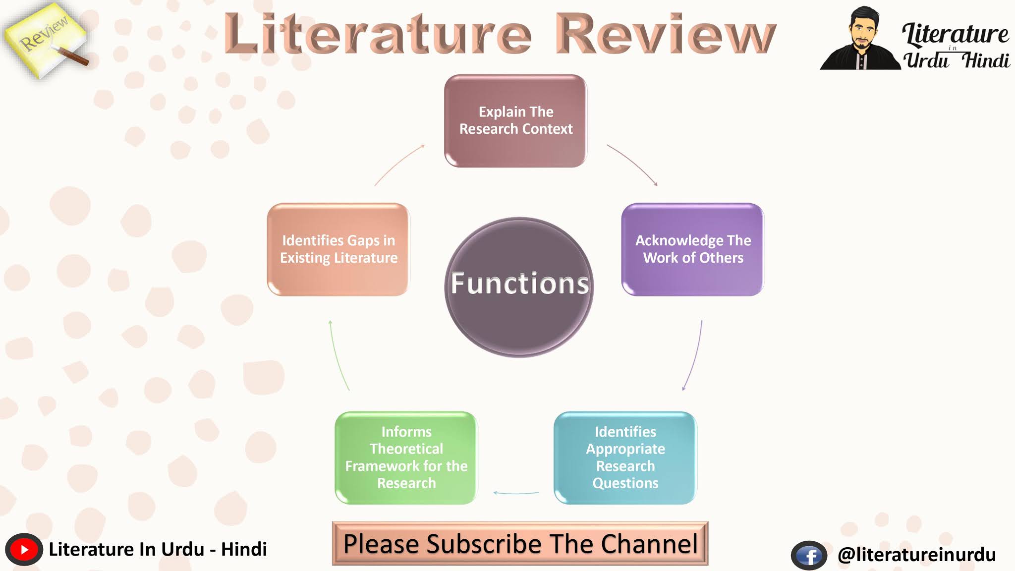 literature review in research in urdu