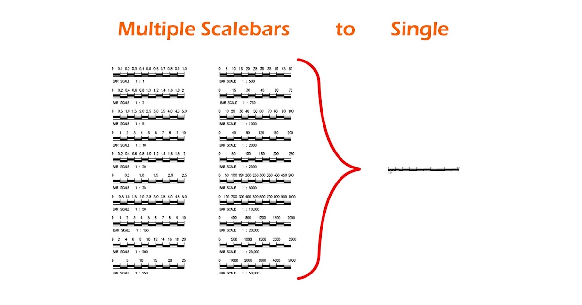 Cad Lisp and Tips Blk Automated Attribute Scale bar Block