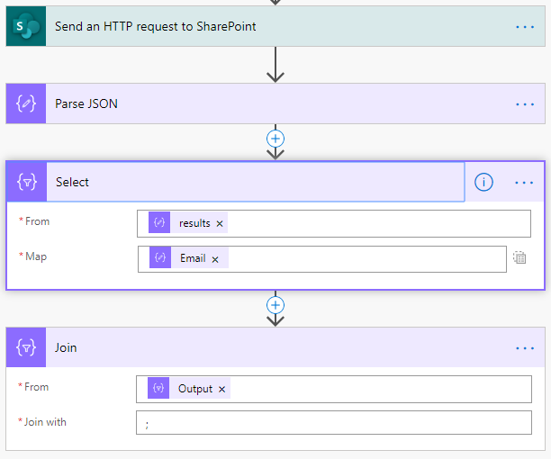 Lucky Tech Share Microsoft Flows Send an email to Sharepoint Group