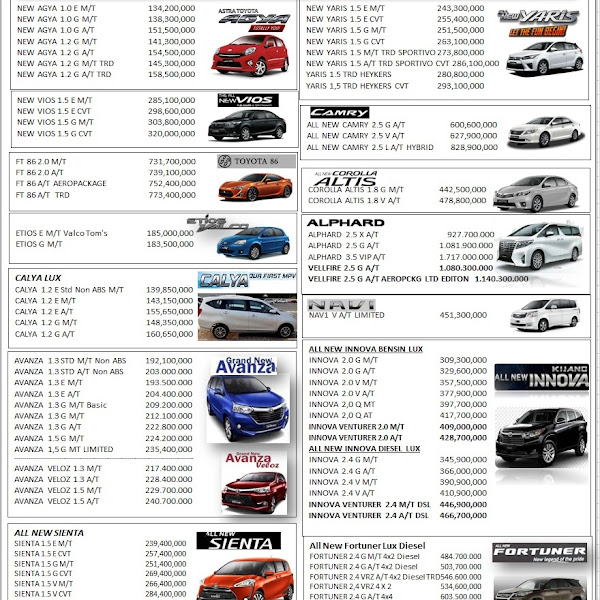  Daftar  Harga  Mobil  Toyota  Medan Terbaru Oktober 2021 