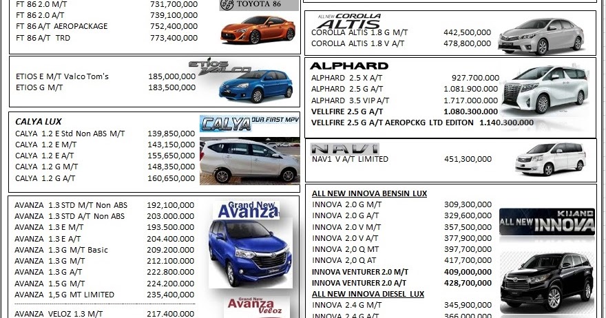 Daftar Harga Mobil Toyota Jogja Terbaru - Juli 2019 