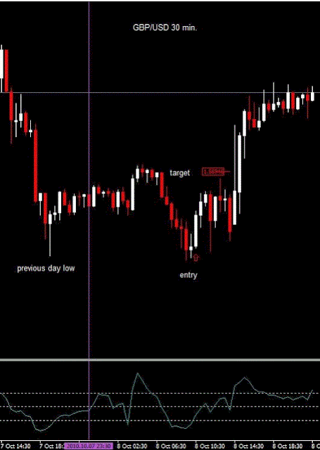 HL30 trading system