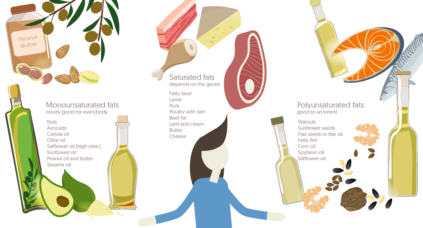 5 tips to help you keepKeto simple