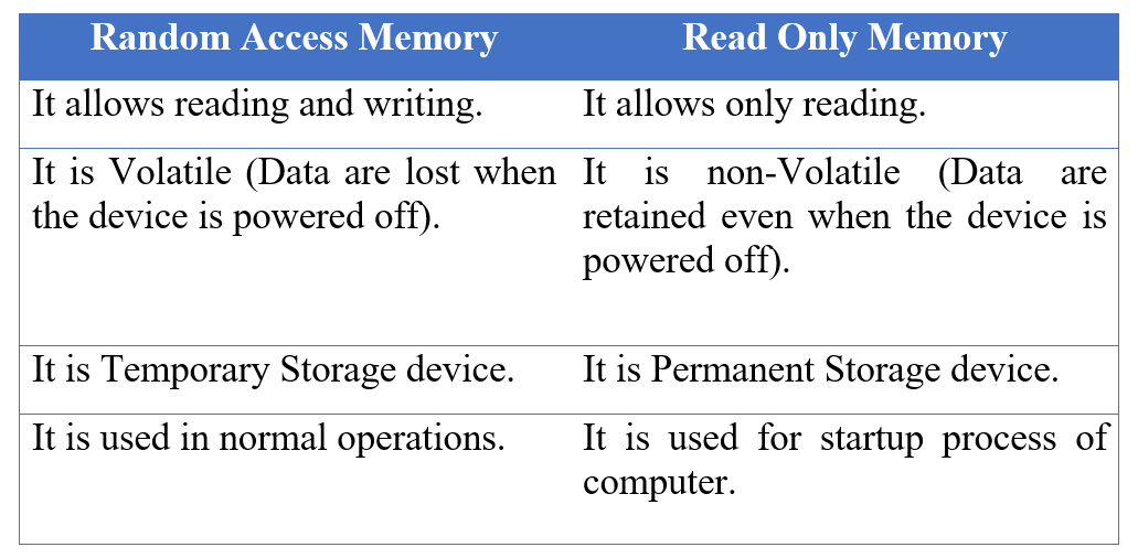 Lesson 3 Storage Devices