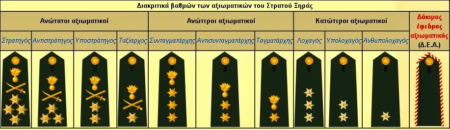 воинские звания погоны сухопутных войск вс рф.