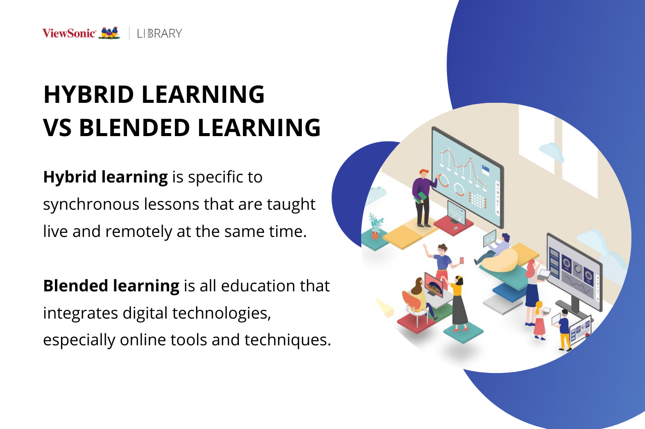 thesis about hybrid learning
