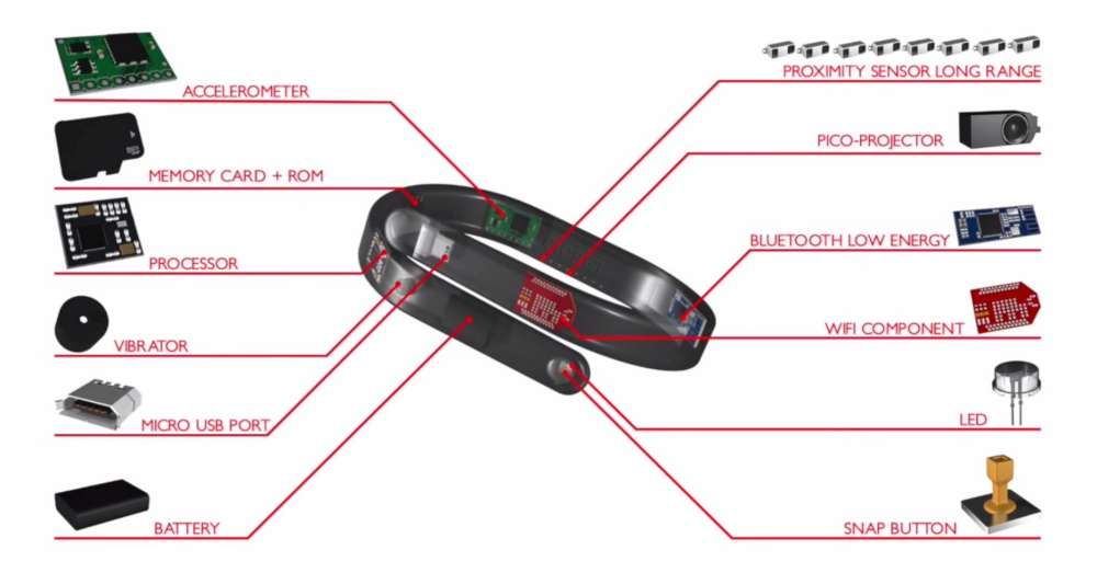 Cicret smart bracelet Cicret Bacelet Download Latest Seminar Topics | New thesis Topics | BCA MCA MscIT Computer science Seminar Topics | Seminar Topics For Engineering Students | Seminar Topics For Medical Students How it works? Cicret Bacelet Download Latest Seminar Topics | New thesis Topics | BCA MCA MscIT Computer science Seminar Topics | Seminar Topics For Engineering Students | Seminar Topics For Medical Students