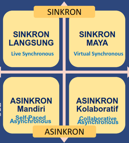 perbedaan iklan sinkron dan asinkron adsense