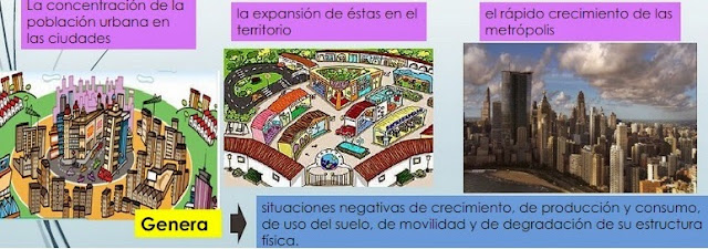 ASENTAMIENTOS HUMANOS Y URBANIZACION