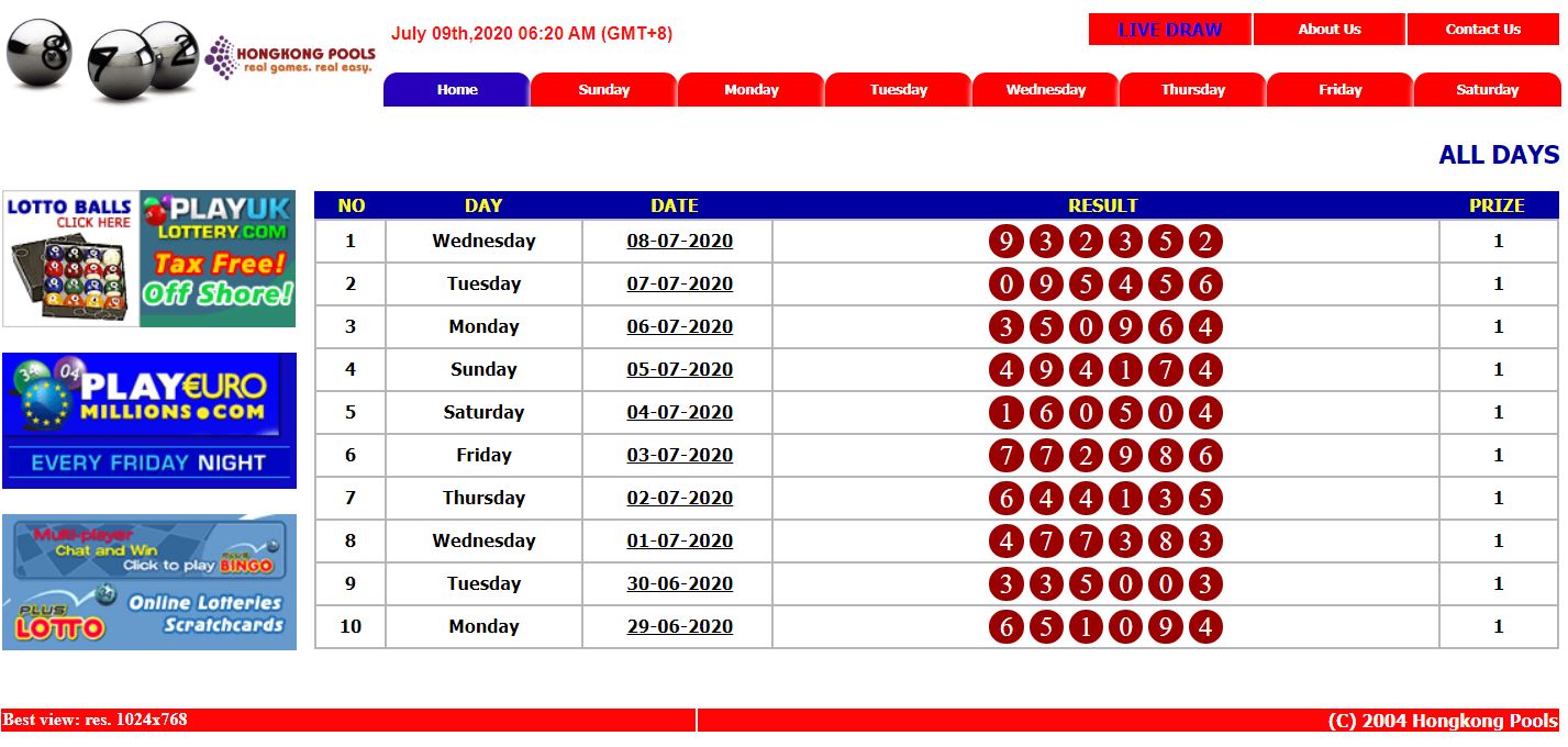 12+ Prediksi Hongkong Akurat