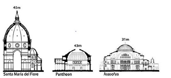 Собор санта мария дель фьоре план