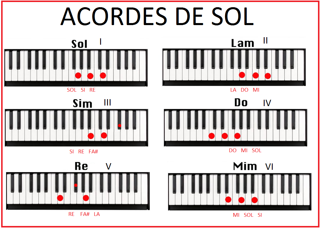 ARMONÍA EN SOL Acordes de SOL en Piano