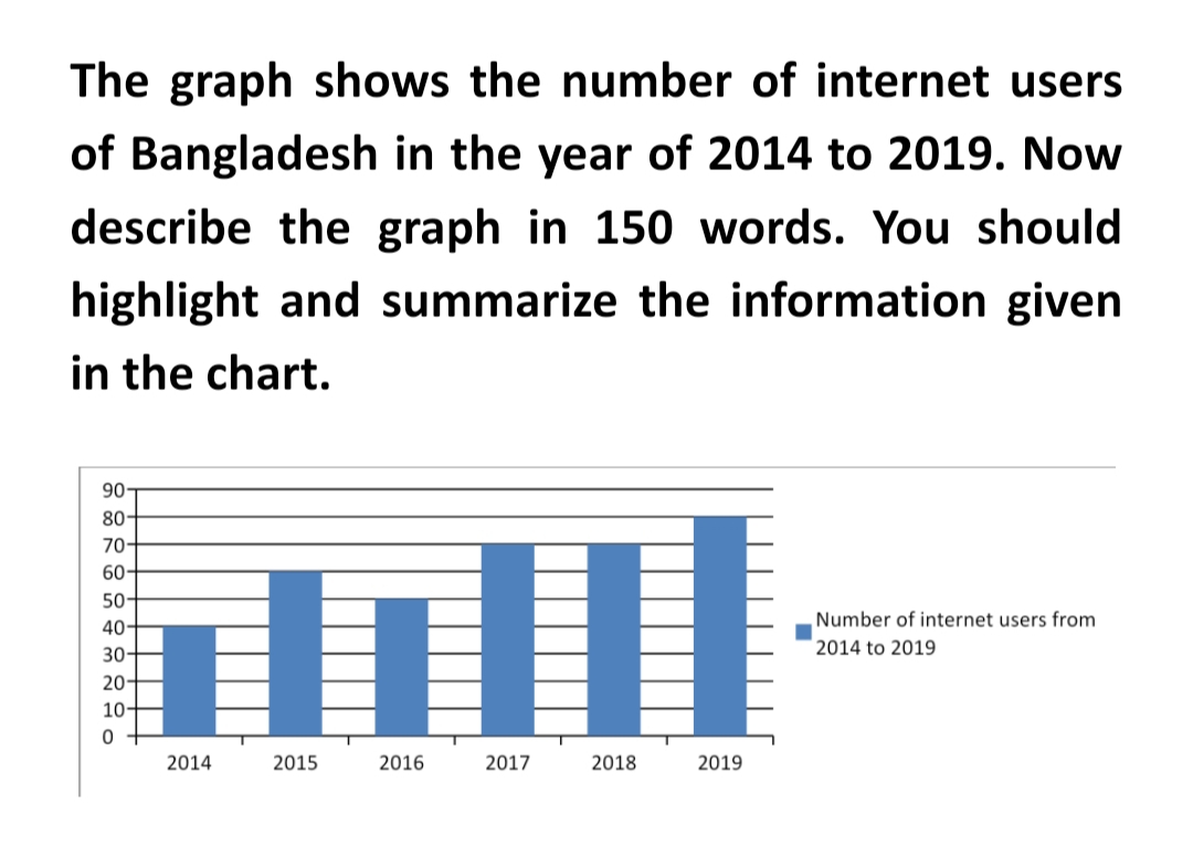 how to write essay based on graph