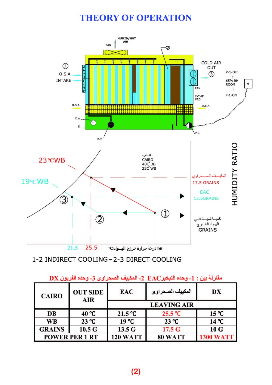 Pureness for HVAC Trading and Contracting Pureness for HVAC Trading and Contracting
