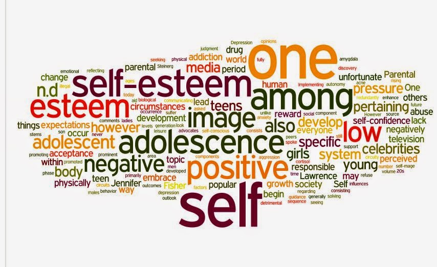 Self Esteem In Adolescence Wordle