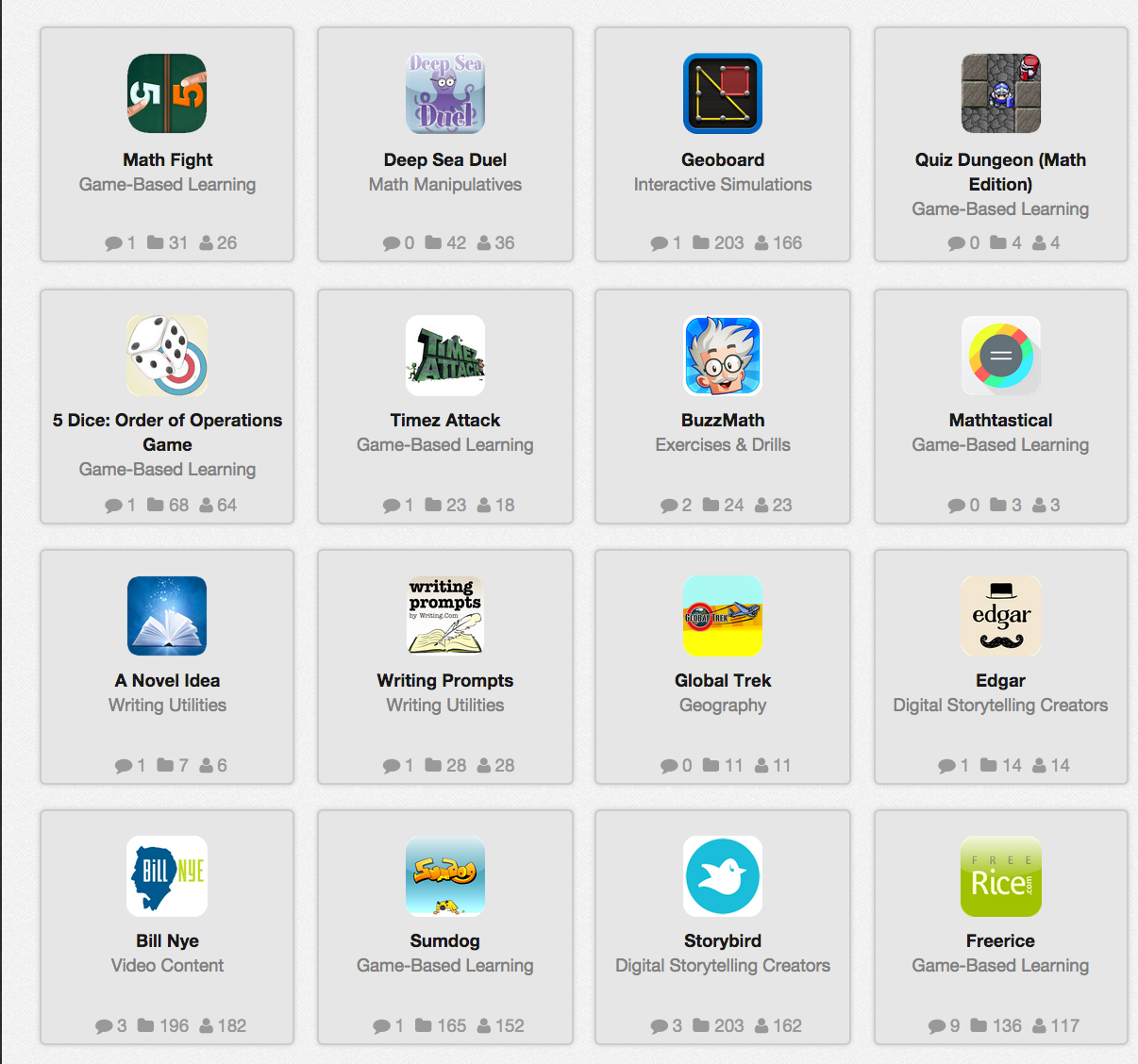 Great Tools and Apps for Teacher-Parent Communication | Educational Technology and ...