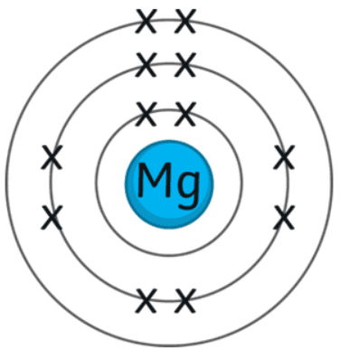 electrons valence magnesium valency mg many does number gain lose atom