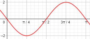 Maretong Soal Dan Pembahasan Grafik Fungsi Trigonometri