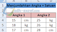 Menghitung Untung Rugi Dengan Rumus Di Excel Adhe Pradiptha