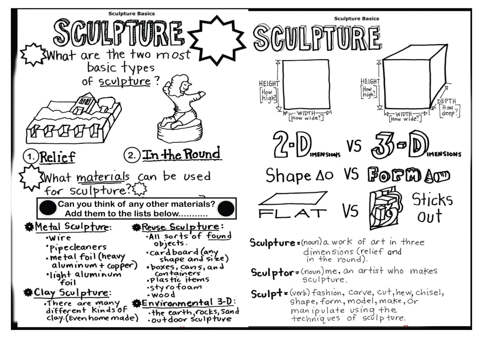 TEACHING RESOURCE CLAY WORK BOOKLET BASIC INFORMATION