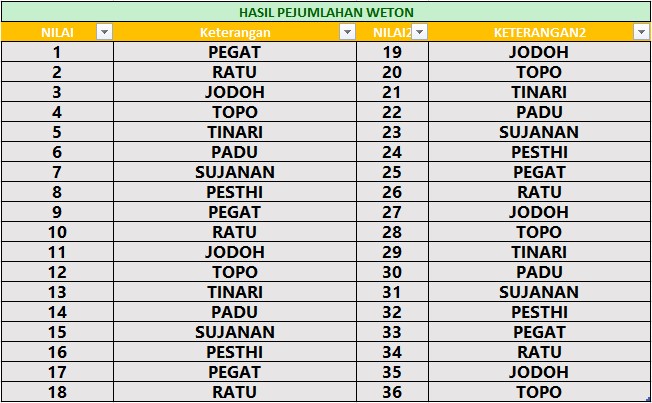 Pegat dalam weton jawa