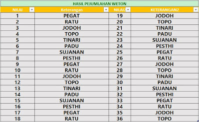 tabel hasil hitungan weton jawa - kanalmu