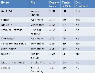 Horsepuckey: Kentucky Derby Dosage explained, debated