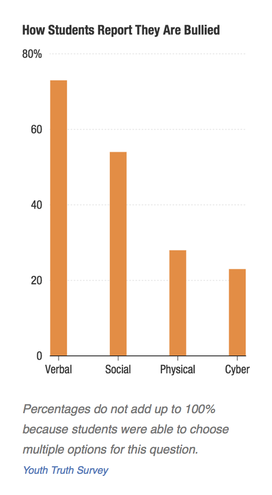 New Teen Survey Reveals Cyberbullying >> Getting Real About The Teen Depression Cyberbullying Connection New Teen Survey Reveals Cyberbullying >> Getting Real About The Teen Depression Cyberbullying Connection