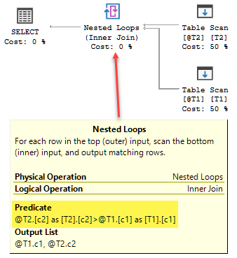 Nested Loops Join Plan