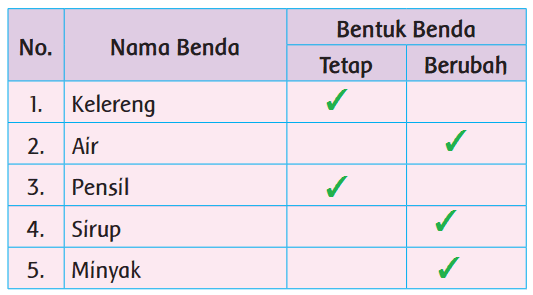 Lengkap Kunci Jawaban Kelas 2 Tema 2 Subtema 1 Pembelajaran 4 Simple News Kunci Jawaban Lengkap Terbaru