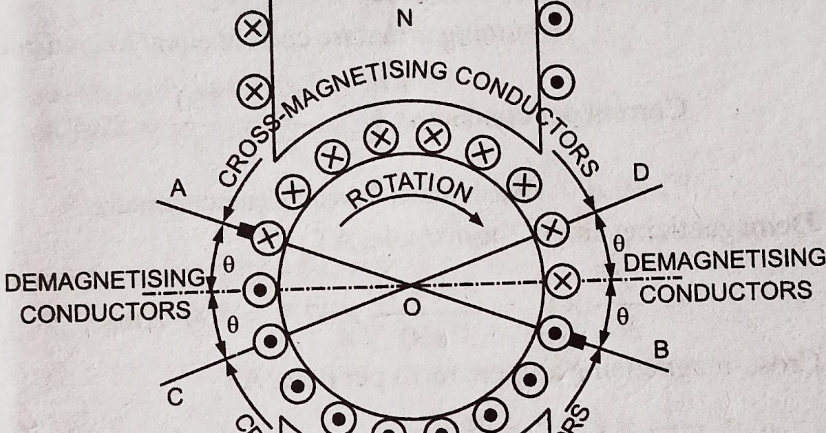 Armature Reaction In a DC Generators Electrical & Electronics Engineering