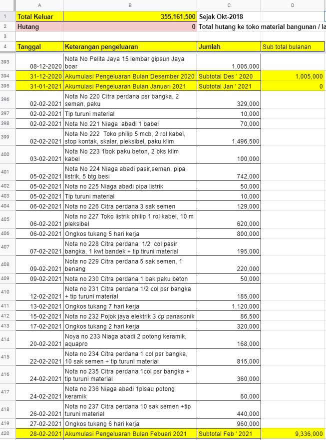Laporan Keuangan Desember 2020 Januari dan Februari 2021