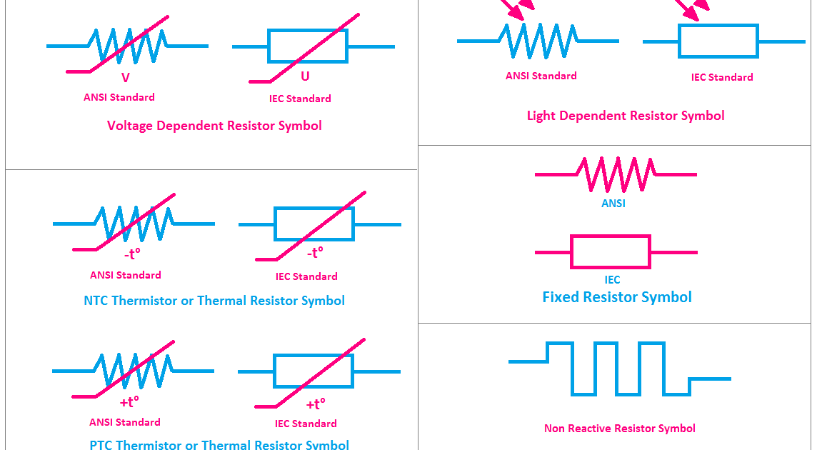All Types of Resistor Symbols and Diagrams - ETechnoG
