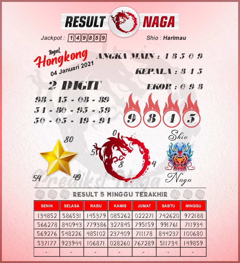 15+ Result Naga Hk Malam Ini