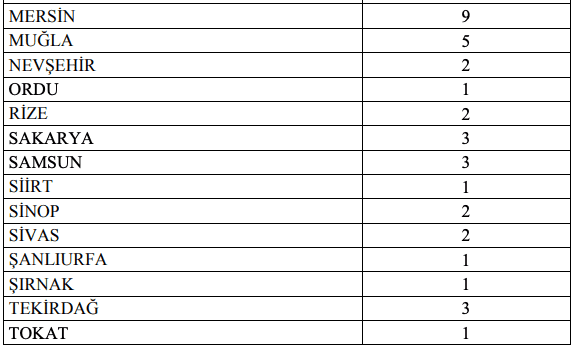 Gelir Idaresi Baskanligi 66 Ilde 280 Sofor Alimi Yapacak