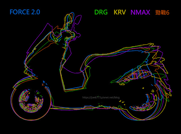 KRV, DRG, NMAX, 勁戰6  與 FORCE 2.0 尺寸比較