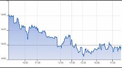 Ftse Aim Italia 06-10-2020