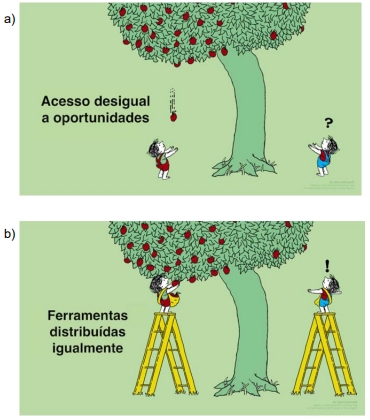 UNICAMP 2021: Sabemos que esses conceitos são complexos. Diante disso, o designer Tony Ruth os representou graficamente, como ilustram as figuras a seguir. Assinale a alternativa que mais se aproxima do conceito destacado no trecho anterior. UNICAMP 2021: Sabemos que esses conceitos são complexos. Diante disso, o designer Tony Ruth os representou graficamente, como ilustram as figuras a seguir. Assinale a alternativa que mais se aproxima do conceito destacado no trecho anterior.
