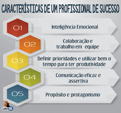 Características de um profissional de sucesso
