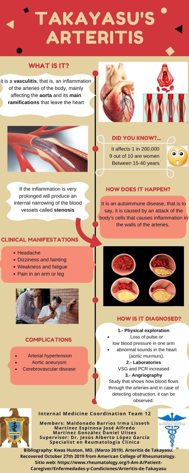 DIVULGACIÓN CIENTÍFICA UG Takayasu's Arteritis.
