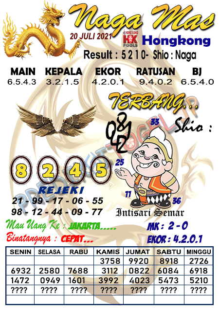 Prediksi Togel Hongkong Selasa 20 Juli 2021 Prediksi Hk Malam Hari Ini