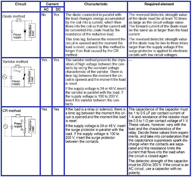 How to Reduce Relay Noise in PLC Systems