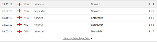 {12BET} Nhận định bóng đá Norwich vs Leicester, 3h ngày 29/2 Norwich2