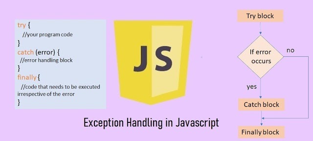 Exception Handling in JavaScript