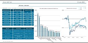 Report AIM Italia di MIT SIM del mese di ottobre 2020