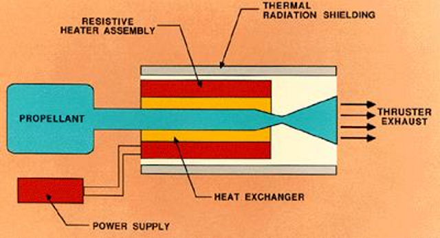 NTER: true hybrid Nuclear Thermal-Electric Rockets - Science & Spaceflight  - Kerbal Space Program Forums