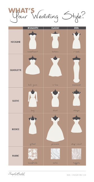 Best 4 Infographics around Weddings ~ Cyprus Weddings