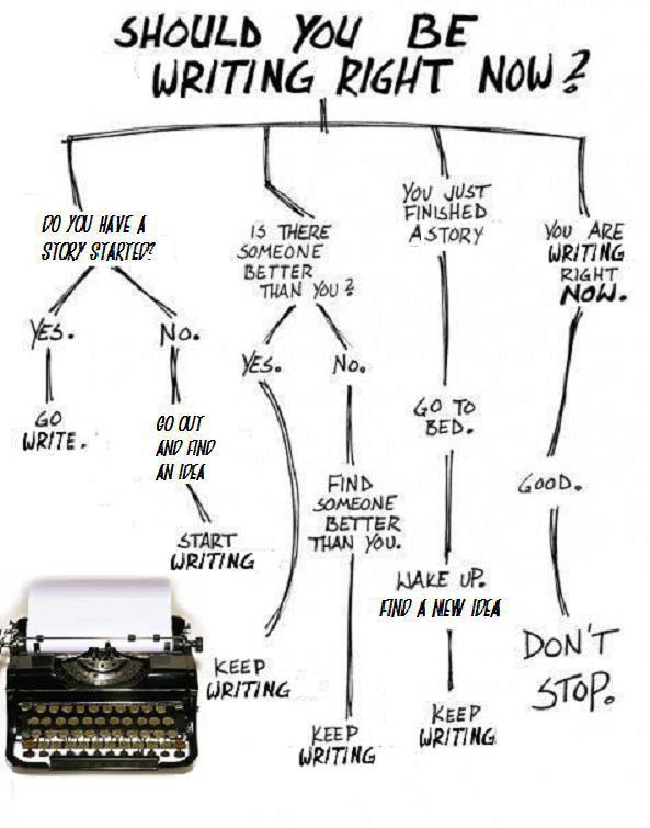 THE WRITER'S DEN: How To Know When You Should Be Writing: A