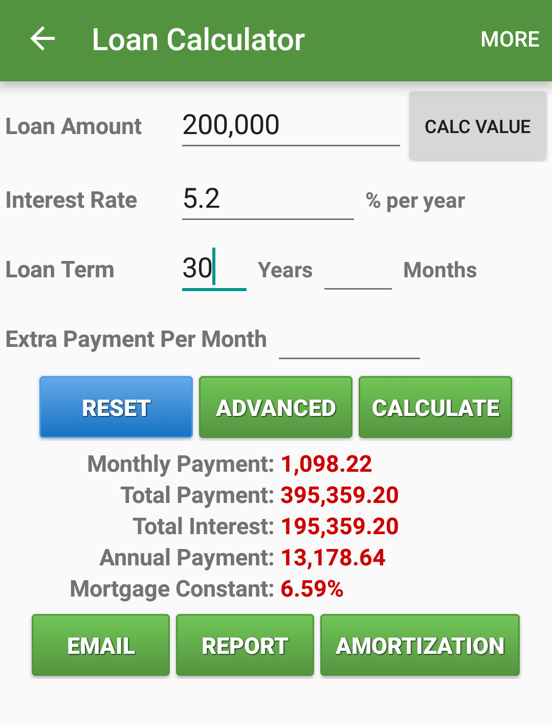 Loan amount