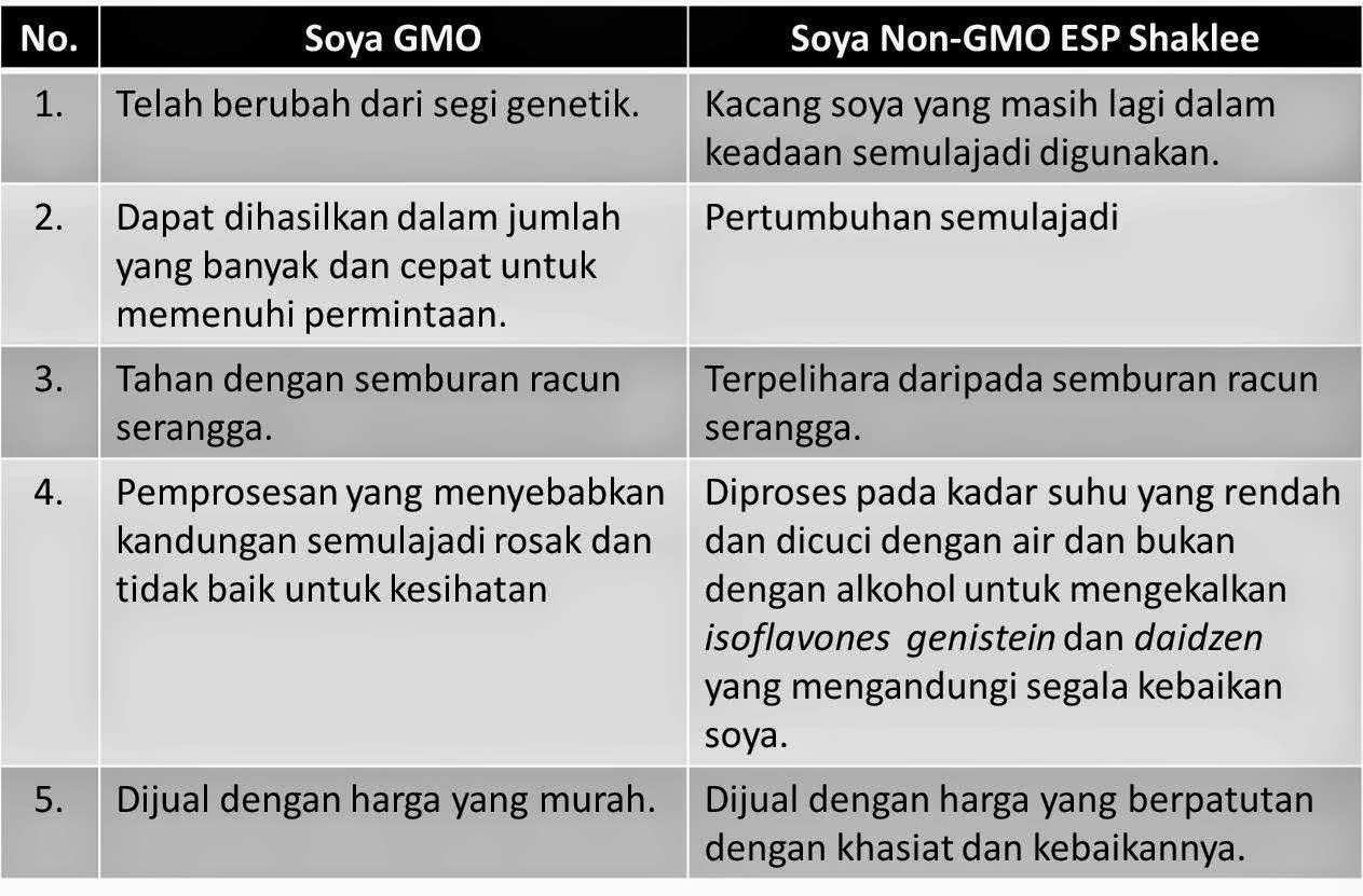 Organisma termodifikasi secara genetik